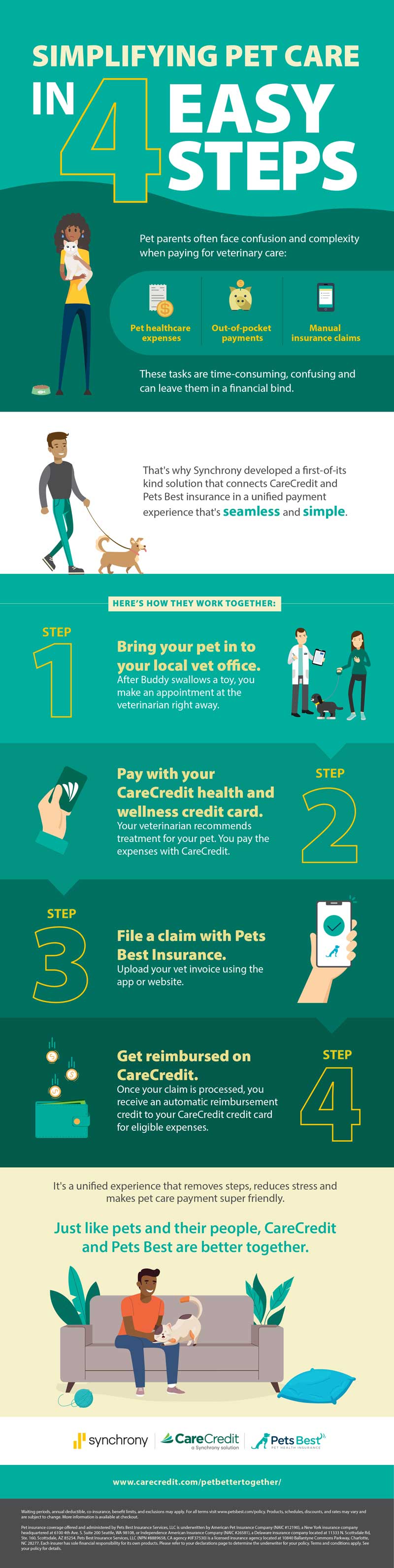 How to set up CareCredit credit card reimbursement